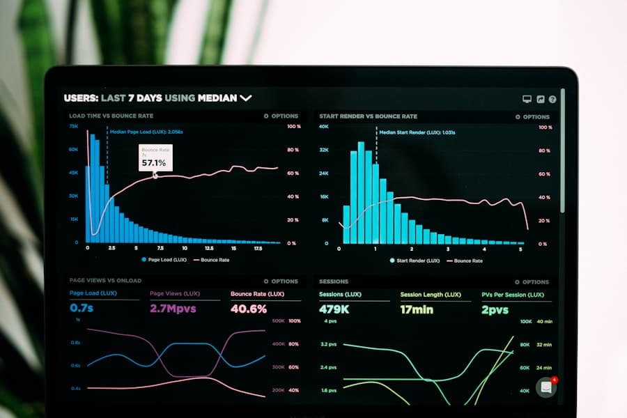 Dashboard de analíticas y posicionamiento SEO